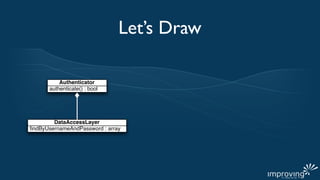 Let’s Draw

          Authenticator
      authenticate() : bool




        DataAccessLayer
ﬁndByUsernameAndPassword : array
 