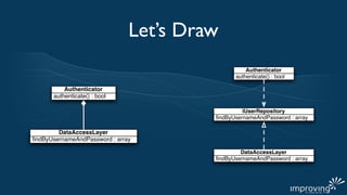Let’s Draw
                                                  Authenticator
                                              authenticate() : bool

          Authenticator
      authenticate() : bool

                                                 IUserRepository
                                        ﬁndByUsernameAndPassword : array

        DataAccessLayer
ﬁndByUsernameAndPassword : array

                                                DataAccessLayer
                                        ﬁndByUsernameAndPassword : array
 