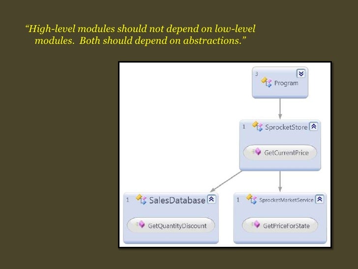 Inversion of Control with StructureMap