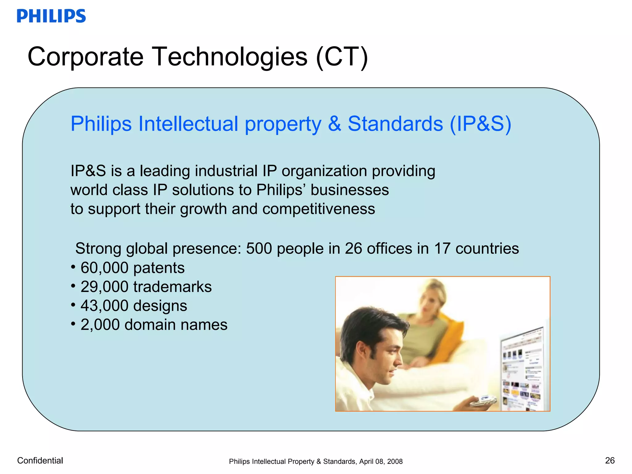Corporate Technologies (CT) CTO-Philips CFO HRM CTO Office Bus.Dev. Innov.Excell Technology Incubator Healthcare Incubator Lifestyle Incubator Molecular Diagnostics Research Applied Technologies IP&S Innovation Campus Philips Intellectual property & Standards (IP&S) IP&S is a leading industrial IP organization providing world class IP solutions to Philips’ businesses to support their growth and competitiveness Strong global presence: 500 people in 26 offices in 17 countries 60,000 patents 29,000 trademarks 43,000 designs 2,000 domain names 