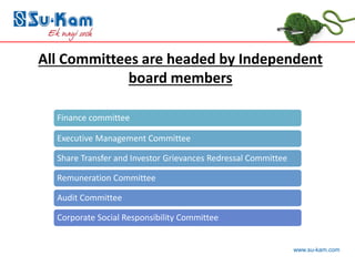 www.su-kam.com
All Committees are headed by Independent
board members
Finance committee
Executive Management Committee
Share Transfer and Investor Grievances Redressal Committee
Remuneration Committee
Audit Committee
Corporate Social Responsibility Committee
 