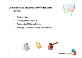 9
Compliance as a Business Driver for MDM
• Reduce risk
• Control access to data
• Adhere to SOX regulations
• Manage customer privacy preferences
Revenue
Compliance
Agility
Cost
Benefits
 