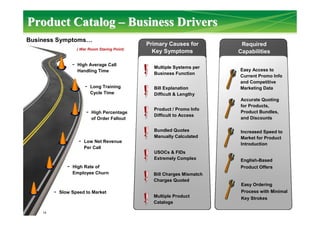 Product CatalogProduct Catalog –– Business DriversBusiness Drivers
14
Business Symptoms…
- High Average Call
Handling Time
- Long Training
Cycle Time
- High Percentage
of Order Fallout
- Low Net Revenue
Per Call
- High Rate of
Employee Churn
- Slow Speed to Market
Primary Causes for
Key Symptoms
Required
Capabilities( War Room Staring Point)
Multiple Systems per
Business Function
Bill Explanation
Difficult & Lengthy
Product / Promo Info
Difficult to Access
Bundled Quotes
Manually Calculated
USOCs & FIDs
Extremely Complex
Bill Charges Mismatch
Charges Quoted
Multiple Product
Catalogs
Easy Access to
Current Promo Info
and Competitive
Marketing Data
Accurate Quoting
for Products,
Product Bundles,
and Discounts
Increased Speed to
Market for Product
Introduction
English-Based
Product Offers
Easy Ordering
Process with Minimal
Key Strokes
 