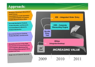Approach:Approach:
15
INCREASING VALUEINCREASING VALUE
 