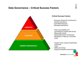 Data Governance – Critical Success Factors
CapableImplementation
Ownership
Leadership
• Executive Support & commitment to
transforming actions
• Committed resources
• Managed expectations
• Clear accountability and
commitment to resolve data issues
• Measurable results
• Appropriate level of involvement
• Recognition of data as a corporate
asset
• Support cross company stewardship
community
• Tools
• Skills and training
• Support processes and technology
Critical Success Factors
 
