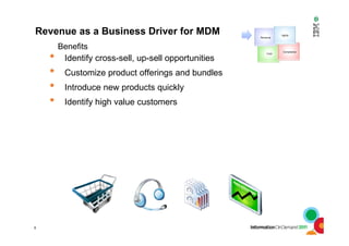 6
Revenue as a Business Driver for MDM
• Identify cross-sell, up-sell opportunities
• Customize product offerings and bundles
• Introduce new products quickly
• Identify high value customers
Revenue
Compliance
Agility
Cost
Benefits
 