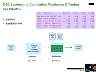 Understanding IBM Tivoli OMEGAMON for DB2 Batch Reporting ...