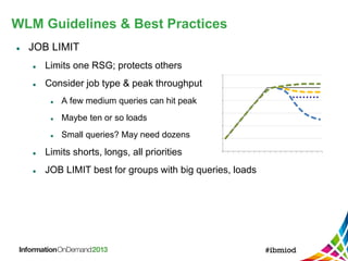 WLM Guidelines & Best Practices
 JOB LIMIT
 Limits one RSG; protects others
 Consider job type & peak throughput
 A few medium queries can hit peak
 Maybe ten or so loads
 Small queries? May need dozens
 Limits shorts, longs, all priorities
 JOB LIMIT best for groups with big queries, loads
 
