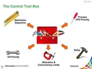 The Control Tool Box
Pag
e 7
Admission
Sequence
I/O Priority
Process
CPU Priority
Delay
Allocation &
Concurrency Limits
20 min
 