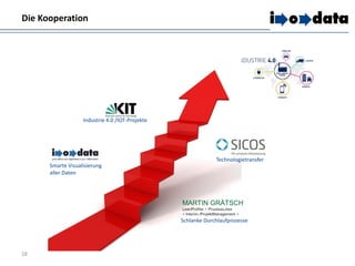 Die Kooperation
18
Schlanke Durchlaufprozesse
Smarte Visualisierung
aller Daten
Technologietransfer
Industrie 4.0 /IOT-Projekte
 