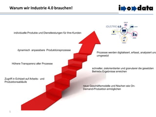 Warum wir Industrie 4.0 brauchen!
5
individuelle Produkte und Dienstleistungen für Ihre Kunden
dynamisch anpassbare Produktionsprozesse
Höhere Transparenz aller Prozesse
Zugriff in Echtzeit auf Arbeits- und
Produktionsabläufe
neue Geschäftsmodelle und Nischen wie On-
Demand-Produktion ermöglichen
schneller, zielorientierter und granularer die gesetzten
Betriebs Ergebnisse erreichen
Prozesse werden digitalisiert, erfasst, analysiert und
umgesetzt
 