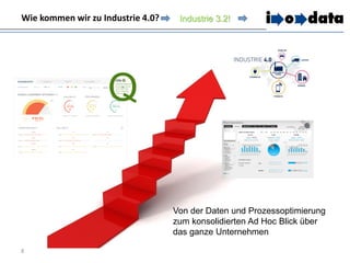 Wie kommen wir zu Industrie 4.0?
8
Industrie 3.2!
Von der Daten und Prozessoptimierung
zum konsolidierten Ad Hoc Blick über
das ganze Unternehmen
 