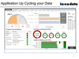 Applikation Up Cycling your Data
9
 