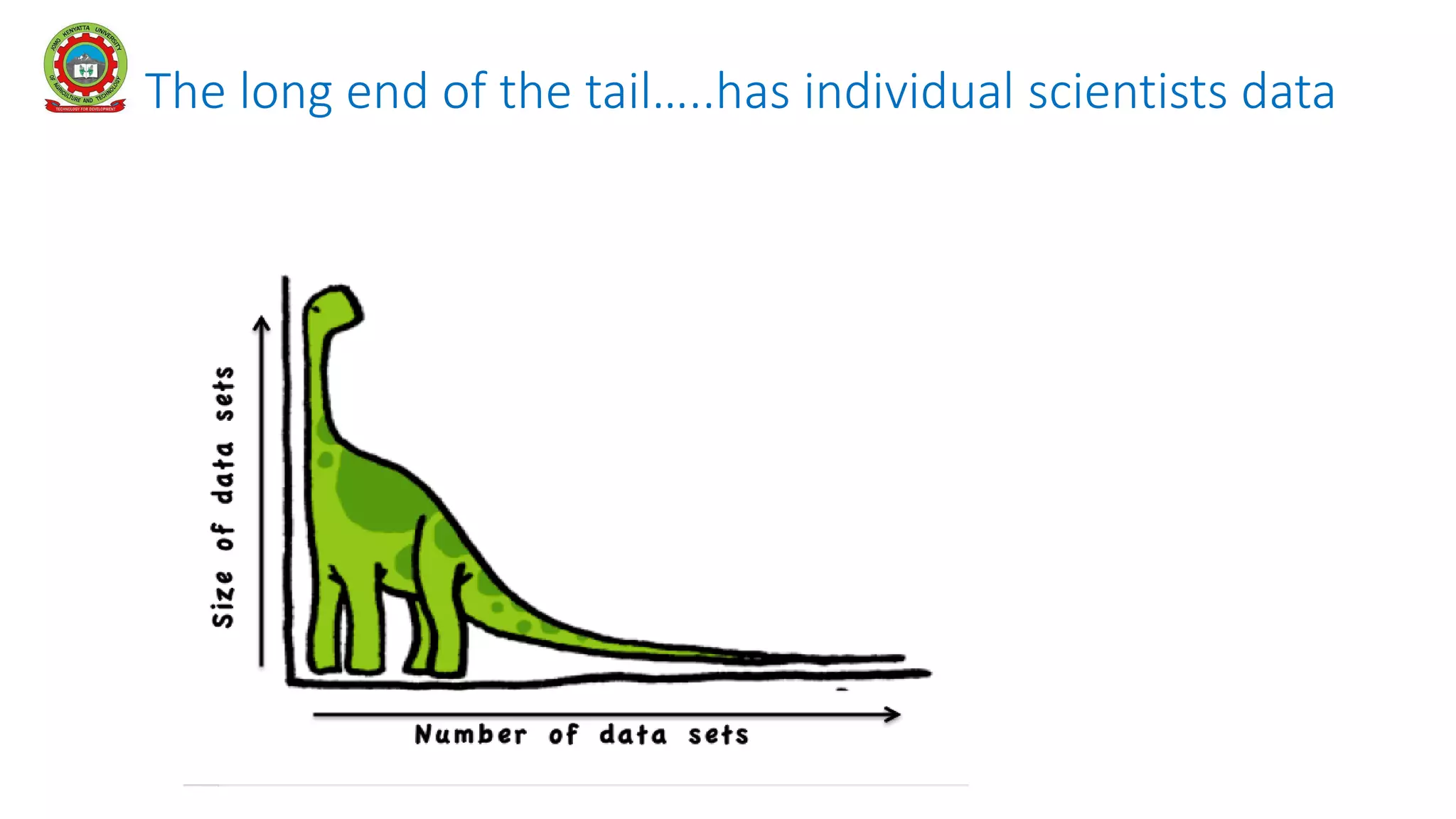 The long end of the tail…..has individual scientists data
• Much of this revolution is taking place at the top end
– at the head and neck
• Although ‘big data’ is all the rage….the vast majority
of data sets created through research fall into the
“Long Tail”
Source – Wagging the Long Tail, Kathleen Shearer et al, 2014
 