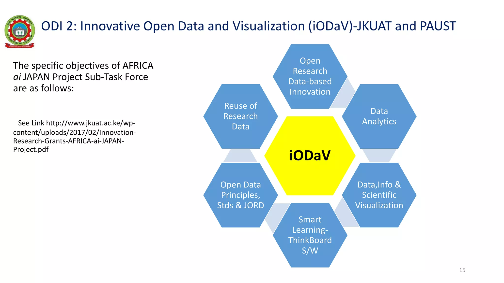 ODI 2: Innovative Open Data and Visualization (iODaV)-JKUAT and PAUST
The specific objectives of AFRICA
ai JAPAN Project Sub-Task Force
are as follows:
i See Link http://www.jkuat.ac.ke/wp-
content/uploads/2017/02/Innovation-
Research-Grants-AFRICA-ai-JAPAN-
Project.pdf
iODaV
Open
Research
Data-based
Innovation
Data
Analytics
Data,Info &
Scientific
Visualization
Smart
Learning-
ThinkBoard
S/W
Open Data
Principles,
Stds & JORD
Reuse of
Research
Data
15
 