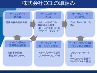 株式会社CCLの取組み
オープンデータ
研究会
・調査内容の社内共有

オープンデータ
活用可能性調査
先行事例調査
・鯖江市インターン

オープンデータ
カフェ

オープンデータ
ハッカソン

・セミナー形式での
事例紹介や発表
・新サービス創出に向
けてのワークショップ

・Civic Techに向けた
試み

オープンデータ
ロールモデル開発

データサイエンティスト
デザイン型人材育成

・オープンデータ活用
アプリケーション作成

・ファシリテーター育
成
・ハッカソンの会進行
のためのスキル養成

 