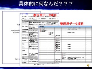 具体的に何なんだ？？？
表示用データ項目
管理用データ項目

 