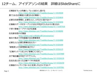 一般社団法人オープン・コーポレイツ・ジャパン Tomihiko Azuma
12チーム、アイデアソンの結果 詳細はSlideShareに
Page 3
広報誌を「もっと的確に」 「もっと面白く」届ける
http://www.slideshare.net/TomihikoAzuma/1-31618229
捨てられる広報誌から愛される広報誌へ
http://www.slideshare.net/TomihikoAzuma/2-31524016
必要な区政情報を、必要な人に、どのように届けるか？
http://www.slideshare.net/TomihikoAzuma/3-31524059
広報紙のデータがオープンになると市民がどんなふうに使えるか
http://www.slideshare.net/TomihikoAzuma/4-1-31557418
子育て情報ループでつながる地域
http://www.slideshare.net/TomihikoAzuma/5-31548292
住民参加型の広報誌
http://prezi.com/cc9ylahtoil8/presentation/
独自の視点で付加価値のある情報発信
http://www.slideshare.net/TomihikoAzuma/7-31524089
必要な人に必要な情報を伝えたい
http://www.slideshare.net/TomihikoAzuma/8-31524104
「納税者」に行政情報を届けたい
http://www.slideshare.net/TomihikoAzuma/9-31524115
「広報サンドバッ区」から「狭報〇〇（区）」へ
http://www.slideshare.net/TomihikoAzuma/11-31557890
井戸端会議を市民アイデアソンに。
http://www.slideshare.net/TomihikoAzuma/12-31524135
住民生活にあった広報データの利活用
http://www.slideshare.net/TomihikoAzuma/13-31524150
広報誌のコンテンツをいかに充実したものにするか？
http://www.slideshare.net/TomihikoAzuma/14-31557501
 