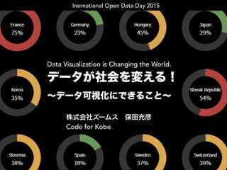 Data Visualization is Changing the World.
データが社会を変える！
∼データ可視化にできること∼
株式会社ズームス 保田充彦
Code for Kobe
Inernational Open Data Day 2015
 