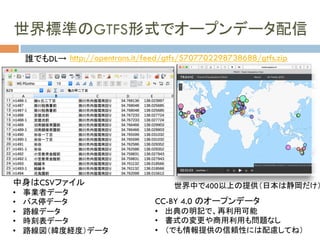 世界標準のGTFS形式でオープンデータ配信
世界中で400以上の提供（日本は静岡だけ）中身はCSVファイル
•  事業者データ
•  バス停データ
•  路線データ
•  時刻表データ
•  路線図（緯度経度）データ	
http://opentrans.it/feed/gtfs/5707702298738688/gtfs.zip 	
誰でもDL→	
CC-BY 4.0 のオープンデータ	
•  出典の明記で、再利用可能
•  書式の変更や商用利用も問題なし
•  （でも情報提供の信頼性には配慮してね）
 