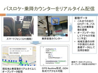 バスロケ・乗降カウンターをリアルタイム配信
スマートフォン（GPS機能）	
 乗降客数カウンター	
現在地と乗客数をリアルタイムに
オープンデータ配信	
GTFS Realtime形式, JSON
形式でアクセス可能	
蓄積データ
•  これまでの走行
GPSデータ、バス
停ごとの乗降客
数を蓄積
•  オープンデータと
してアクセス可能
に（予定）
•  地域交通の分析
や計画のための
基礎データとして
活用を検討	
乗降データのリアルタイム
オープンデータ配信は世界初？	
 