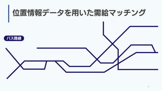 位置情報データを用いた需給マッチング
17
 