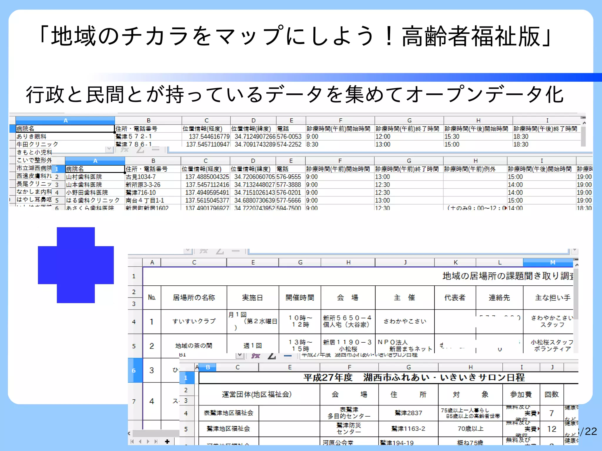 18/22Copyright(c)Htioshi Sugimoto All Rights Reserved.
「地域のチカラをマップにしよう！高齢者福祉版」
　
行政と民間とが持っているデータを集めてオープンデータ化
 