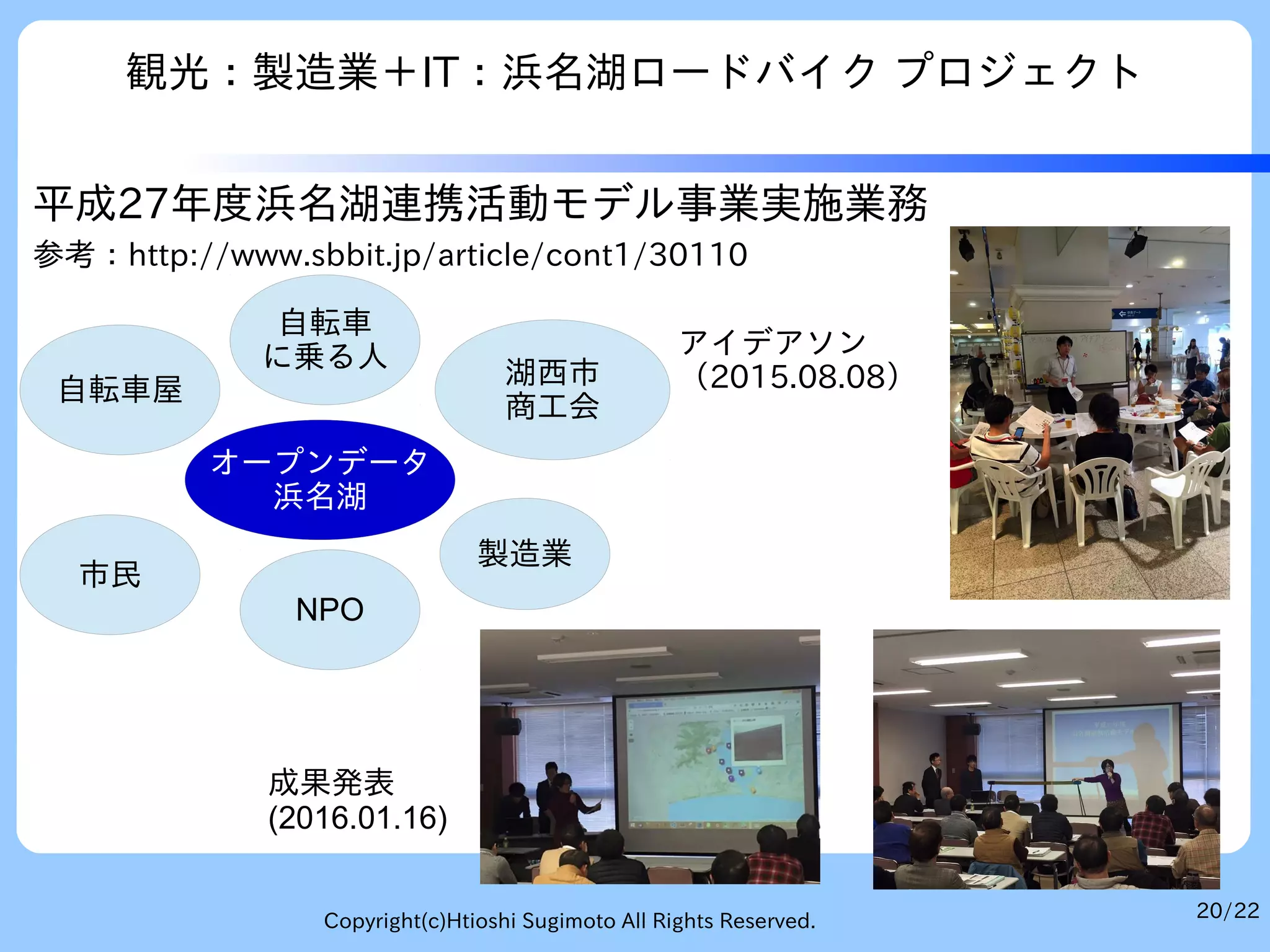 20/22Copyright(c)Htioshi Sugimoto All Rights Reserved.
観光：製造業＋IT：浜名湖ロードバイク プロジェクト
平成27年度浜名湖連携活動モデル事業実施業務
参考：http://www.sbbit.jp/article/cont1/30110
オープンデータ
浜名湖
自転車屋
自転車
に乗る人
湖西市
商工会
NPO
製造業
市民
アイデアソン
（2015.08.08）
成果発表
(2016.01.16)
 