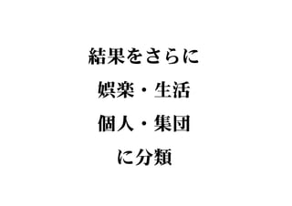 結果をさらに
娯楽・生活
個人・集団
に分類
 