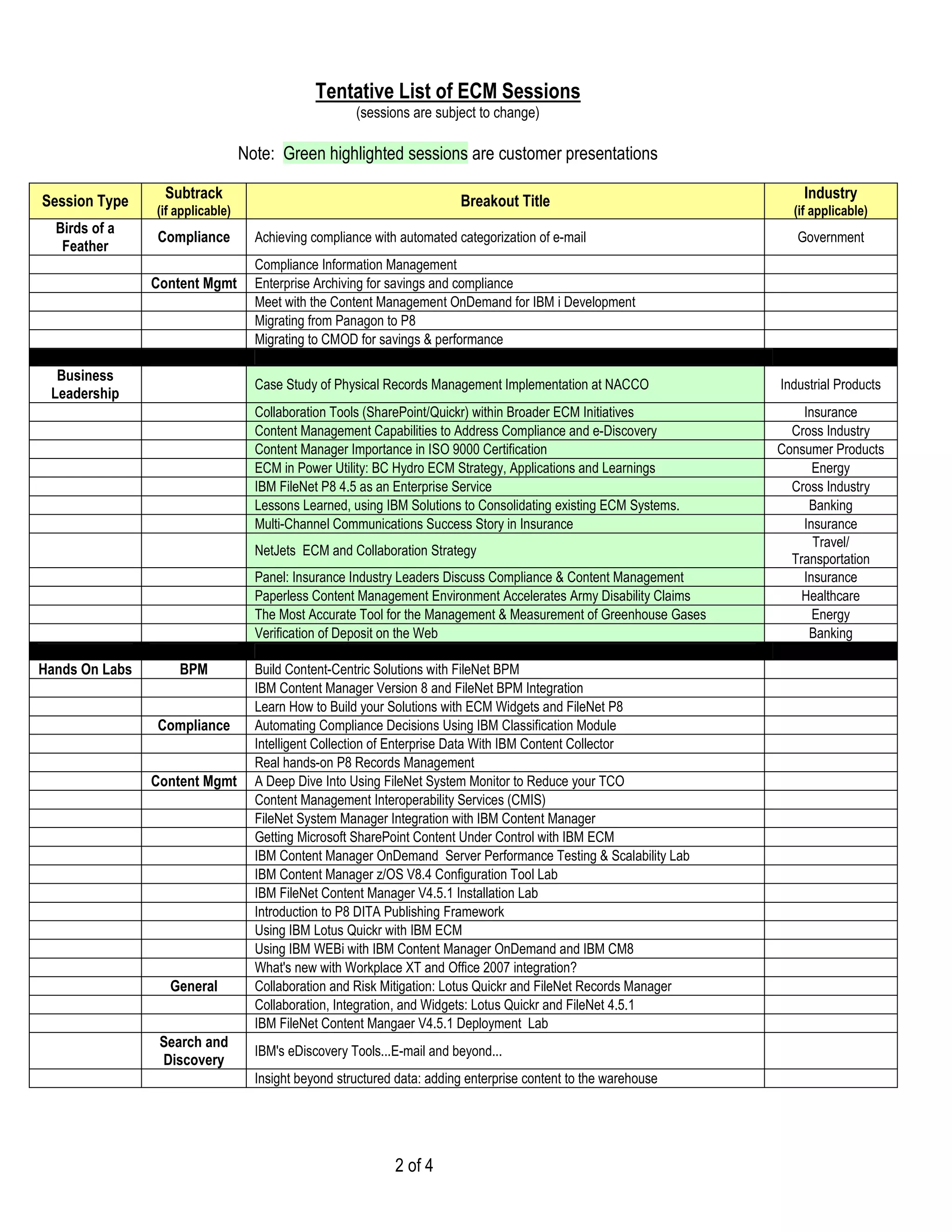 Tentative List of ECM Sessions
                                                      (sessions are subject to change)

                                  Note: Green highlighted sessions are customer presentations

Session Type     Subtrack                                                Breakout Title                               Industry
                (if applicable)                                                                                     (if applicable)
  Birds of a
                Compliance          Achieving compliance with automated categorization of e-mail                     Government
   Feather
                                    Compliance Information Management
                Content Mgmt        Enterprise Archiving for savings and compliance
                                    Meet with the Content Management OnDemand for IBM i Development
                                    Migrating from Panagon to P8
                                    Migrating to CMOD for savings & performance

  Business
                                    Case Study of Physical Records Management Implementation at NACCO             Industrial Products
 Leadership
                                    Collaboration Tools (SharePoint/Quickr) within Broader ECM Initiatives            Insurance
                                    Content Management Capabilities to Address Compliance and e-Discovery           Cross Industry
                                    Content Manager Importance in ISO 9000 Certification                          Consumer Products
                                    ECM in Power Utility: BC Hydro ECM Strategy, Applications and Learnings             Energy
                                    IBM FileNet P8 4.5 as an Enterprise Service                                     Cross Industry
                                    Lessons Learned, using IBM Solutions to Consolidating existing ECM Systems.        Banking
                                    Multi-Channel Communications Success Story in Insurance                           Insurance
                                                                                                                        Travel/
                                    NetJets ECM and Collaboration Strategy
                                                                                                                    Transportation
                                    Panel: Insurance Industry Leaders Discuss Compliance & Content Management         Insurance
                                    Paperless Content Management Environment Accelerates Army Disability Claims       Healthcare
                                    The Most Accurate Tool for the Management & Measurement of Greenhouse Gases         Energy
                                    Verification of Deposit on the Web                                                 Banking

Hands On Labs       BPM             Build Content-Centric Solutions with FileNet BPM
                                    IBM Content Manager Version 8 and FileNet BPM Integration
                                    Learn How to Build your Solutions with ECM Widgets and FileNet P8
                Compliance          Automating Compliance Decisions Using IBM Classification Module
                                    Intelligent Collection of Enterprise Data With IBM Content Collector
                                    Real hands-on P8 Records Management
                Content Mgmt        A Deep Dive Into Using FileNet System Monitor to Reduce your TCO
                                    Content Management Interoperability Services (CMIS)
                                    FileNet System Manager Integration with IBM Content Manager
                                    Getting Microsoft SharePoint Content Under Control with IBM ECM
                                    IBM Content Manager OnDemand Server Performance Testing & Scalability Lab
                                    IBM Content Manager z/OS V8.4 Configuration Tool Lab
                                    IBM FileNet Content Manager V4.5.1 Installation Lab
                                    Introduction to P8 DITA Publishing Framework
                                    Using IBM Lotus Quickr with IBM ECM
                                    Using IBM WEBi with IBM Content Manager OnDemand and IBM CM8
                                    What's new with Workplace XT and Office 2007 integration?
                  General           Collaboration and Risk Mitigation: Lotus Quickr and FileNet Records Manager
                                    Collaboration, Integration, and Widgets: Lotus Quickr and FileNet 4.5.1
                                    IBM FileNet Content Mangaer V4.5.1 Deployment Lab
                 Search and
                                    IBM's eDiscovery Tools...E-mail and beyond...
                 Discovery
                                    Insight beyond structured data: adding enterprise content to the warehouse




                                                             2 of 4
 