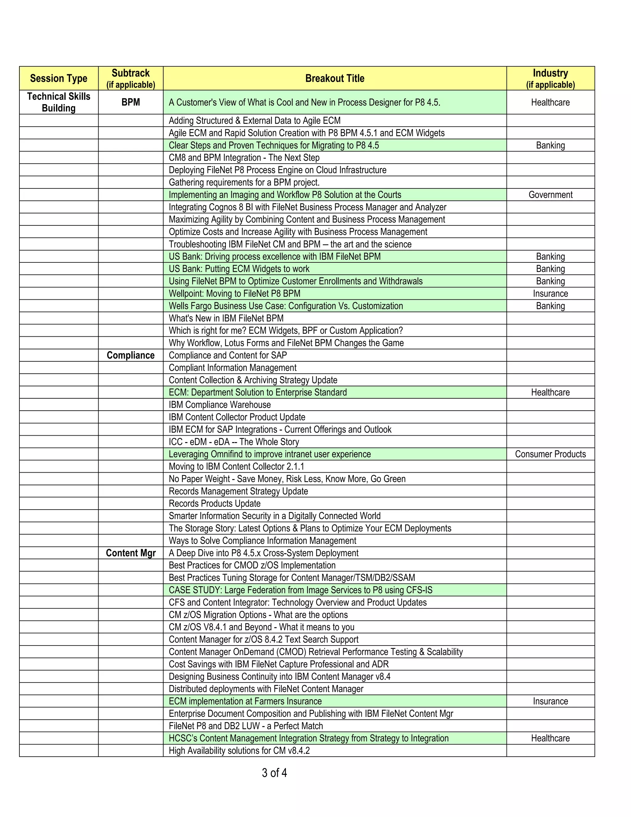 Session Type        Subtrack                                             Breakout Title                                Industry
                   (if applicable)                                                                                   (if applicable)
Technical Skills
                       BPM           A Customer's View of What is Cool and New in Process Designer for P8 4.5.        Healthcare
   Building
                                     Adding Structured & External Data to Agile ECM
                                     Agile ECM and Rapid Solution Creation with P8 BPM 4.5.1 and ECM Widgets
                                     Clear Steps and Proven Techniques for Migrating to P8 4.5                          Banking
                                     CM8 and BPM Integration - The Next Step
                                     Deploying FileNet P8 Process Engine on Cloud Infrastructure
                                     Gathering requirements for a BPM project.
                                     Implementing an Imaging and Workflow P8 Solution at the Courts                   Government
                                     Integrating Cognos 8 BI with FileNet Business Process Manager and Analyzer
                                     Maximizing Agility by Combining Content and Business Process Management
                                     Optimize Costs and Increase Agility with Business Process Management
                                     Troubleshooting IBM FileNet CM and BPM – the art and the science
                                     US Bank: Driving process excellence with IBM FileNet BPM                           Banking
                                     US Bank: Putting ECM Widgets to work                                               Banking
                                     Using FileNet BPM to Optimize Customer Enrollments and Withdrawals                 Banking
                                     Wellpoint: Moving to FileNet P8 BPM                                               Insurance
                                     Wells Fargo Business Use Case: Configuration Vs. Customization                     Banking
                                     What's New in IBM FileNet BPM
                                     Which is right for me? ECM Widgets, BPF or Custom Application?
                                     Why Workflow, Lotus Forms and FileNet BPM Changes the Game
                   Compliance        Compliance and Content for SAP
                                     Compliant Information Management
                                     Content Collection & Archiving Strategy Update
                                     ECM: Department Solution to Enterprise Standard                                  Healthcare
                                     IBM Compliance Warehouse
                                     IBM Content Collector Product Update
                                     IBM ECM for SAP Integrations - Current Offerings and Outlook
                                     ICC - eDM - eDA -- The Whole Story
                                     Leveraging Omnifind to improve intranet user experience                       Consumer Products
                                     Moving to IBM Content Collector 2.1.1
                                     No Paper Weight - Save Money, Risk Less, Know More, Go Green
                                     Records Management Strategy Update
                                     Records Products Update
                                     Smarter Information Security in a Digitally Connected World
                                     The Storage Story: Latest Options & Plans to Optimize Your ECM Deployments
                                     Ways to Solve Compliance Information Management
                   Content Mgr       A Deep Dive into P8 4.5.x Cross-System Deployment
                                     Best Practices for CMOD z/OS Implementation
                                     Best Practices Tuning Storage for Content Manager/TSM/DB2/SSAM
                                     CASE STUDY: Large Federation from Image Services to P8 using CFS-IS
                                     CFS and Content Integrator: Technology Overview and Product Updates
                                     CM z/OS Migration Options - What are the options
                                     CM z/OS V8.4.1 and Beyond - What it means to you
                                     Content Manager for z/OS 8.4.2 Text Search Support
                                     Content Manager OnDemand (CMOD) Retrieval Performance Testing & Scalability
                                     Cost Savings with IBM FileNet Capture Professional and ADR
                                     Designing Business Continuity into IBM Content Manager v8.4
                                     Distributed deployments with FileNet Content Manager
                                     ECM implementation at Farmers Insurance                                           Insurance
                                     Enterprise Document Composition and Publishing with IBM FileNet Content Mgr
                                     FileNet P8 and DB2 LUW - a Perfect Match
                                     HCSC’s Content Management Integration Strategy from Strategy to Integration      Healthcare
                                     High Availability solutions for CM v8.4.2

                                                              3 of 4
 
