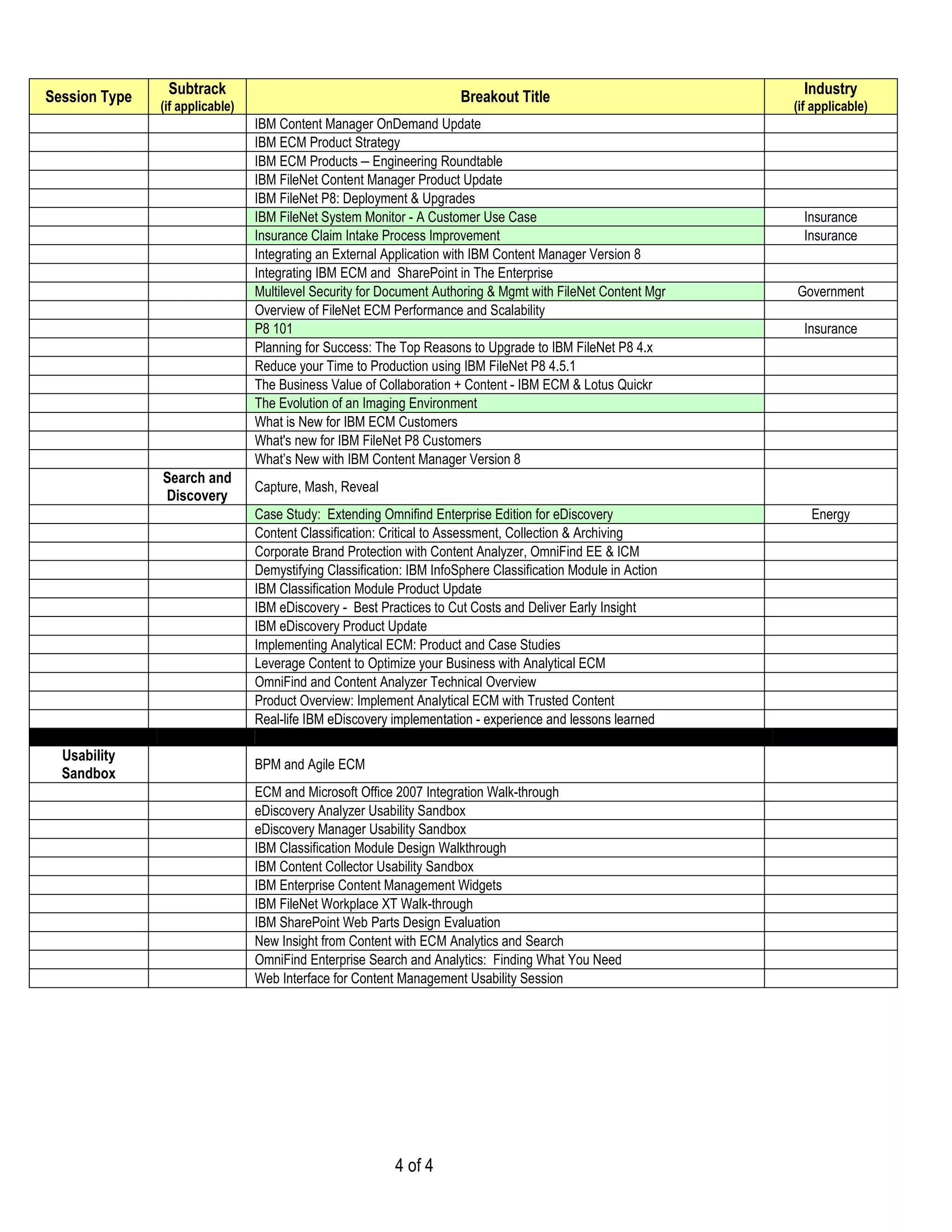 Session Type    Subtrack                                               Breakout Title                            Industry
               (if applicable)                                                                                 (if applicable)
                                 IBM Content Manager OnDemand Update
                                 IBM ECM Product Strategy
                                 IBM ECM Products – Engineering Roundtable
                                 IBM FileNet Content Manager Product Update
                                 IBM FileNet P8: Deployment & Upgrades
                                 IBM FileNet System Monitor - A Customer Use Case                                Insurance
                                 Insurance Claim Intake Process Improvement                                      Insurance
                                 Integrating an External Application with IBM Content Manager Version 8
                                 Integrating IBM ECM and SharePoint in The Enterprise
                                 Multilevel Security for Document Authoring & Mgmt with FileNet Content Mgr    Government
                                 Overview of FileNet ECM Performance and Scalability
                                 P8 101                                                                          Insurance
                                 Planning for Success: The Top Reasons to Upgrade to IBM FileNet P8 4.x
                                 Reduce your Time to Production using IBM FileNet P8 4.5.1
                                 The Business Value of Collaboration + Content - IBM ECM & Lotus Quickr
                                 The Evolution of an Imaging Environment
                                 What is New for IBM ECM Customers
                                 What's new for IBM FileNet P8 Customers
                                 What’s New with IBM Content Manager Version 8
               Search and
                                 Capture, Mash, Reveal
               Discovery
                                 Case Study: Extending Omnifind Enterprise Edition for eDiscovery                 Energy
                                 Content Classification: Critical to Assessment, Collection & Archiving
                                 Corporate Brand Protection with Content Analyzer, OmniFind EE & ICM
                                 Demystifying Classification: IBM InfoSphere Classification Module in Action
                                 IBM Classification Module Product Update
                                 IBM eDiscovery - Best Practices to Cut Costs and Deliver Early Insight
                                 IBM eDiscovery Product Update
                                 Implementing Analytical ECM: Product and Case Studies
                                 Leverage Content to Optimize your Business with Analytical ECM
                                 OmniFind and Content Analyzer Technical Overview
                                 Product Overview: Implement Analytical ECM with Trusted Content
                                 Real-life IBM eDiscovery implementation - experience and lessons learned

  Usability
                                 BPM and Agile ECM
  Sandbox
                                 ECM and Microsoft Office 2007 Integration Walk-through
                                 eDiscovery Analyzer Usability Sandbox
                                 eDiscovery Manager Usability Sandbox
                                 IBM Classification Module Design Walkthrough
                                 IBM Content Collector Usability Sandbox
                                 IBM Enterprise Content Management Widgets
                                 IBM FileNet Workplace XT Walk-through
                                 IBM SharePoint Web Parts Design Evaluation
                                 New Insight from Content with ECM Analytics and Search
                                 OmniFind Enterprise Search and Analytics: Finding What You Need
                                 Web Interface for Content Management Usability Session




                                                           4 of 4
 