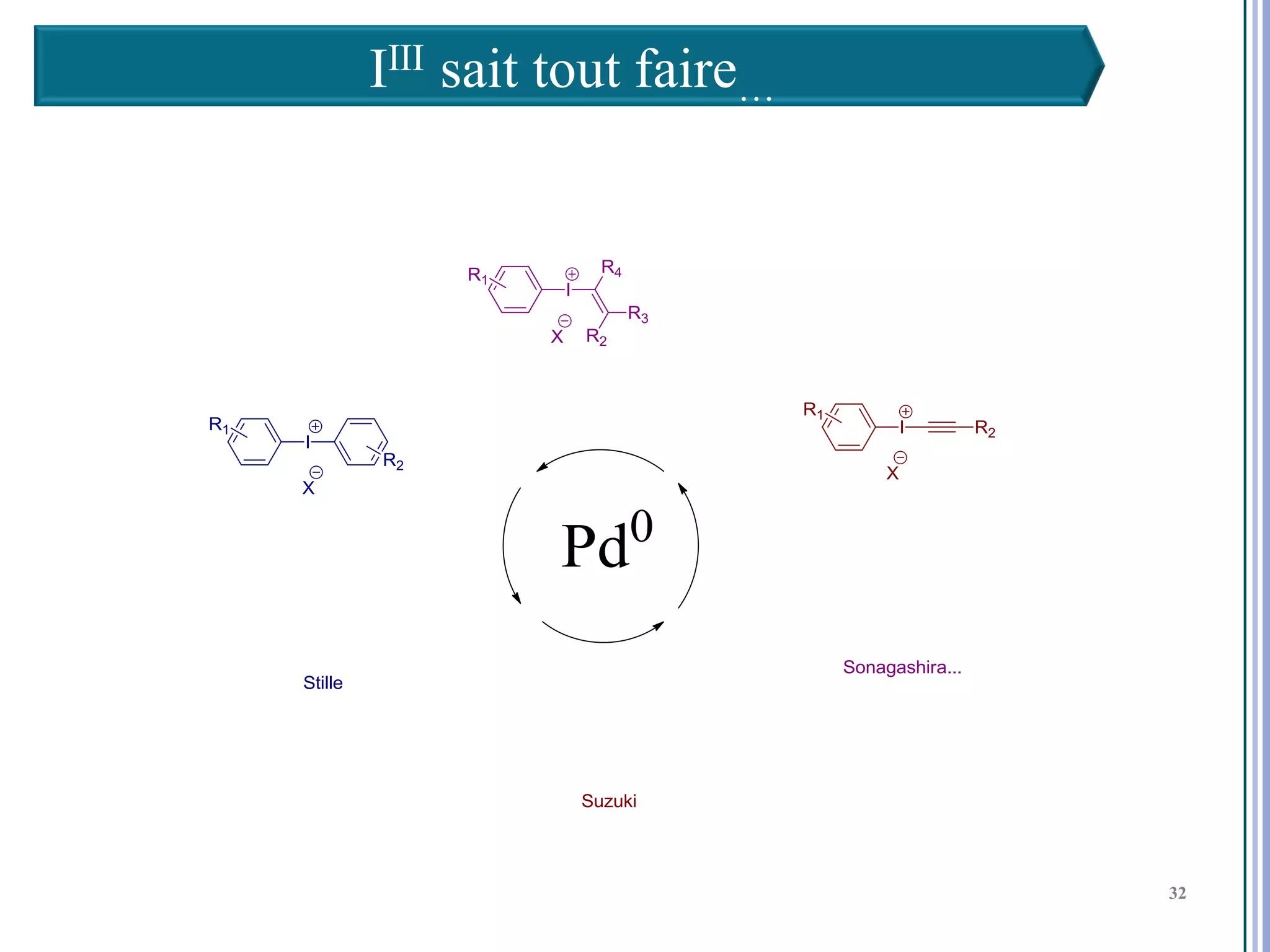 IIII sait tout faire…




                        32

                             32
                             32
 