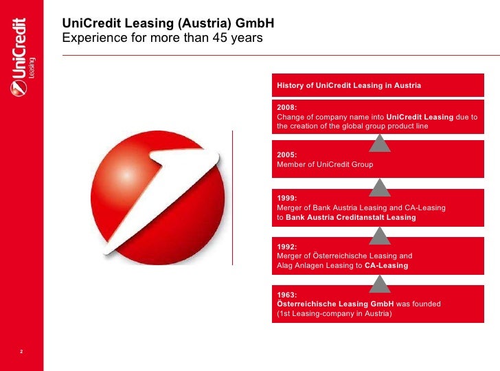 Success Story Unicredit Leasing Austria