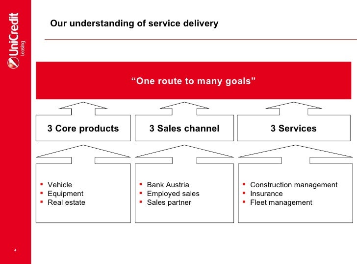 Success Story Unicredit Leasing Austria