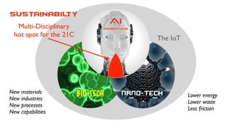 BIO-TECH nano-TECH
AIRoboticsMulti-Disciplinary
hot spot for the 21C
New materials
New industries
New processes
New capabilities
Lower energy
Lower waste
Less friction
The IoT
SUSTAINABILTY
 