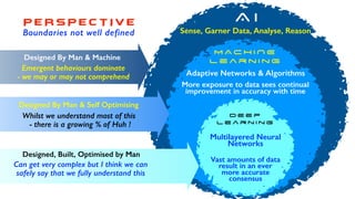 A I
Sense, Garner Data, Analyse, Reason
M A C H I N E
L e a r n i n g
Adaptive Networks & Algorithms
More exposure to data sees continual
improvement in accuracy with time
P E RS P ECT IV E
D e e p
L e a r n i n g
Multilayered Neural
Networks
Vast amounts of data
result in an ever
more accurate
consensus
Can get very complex but I think we can
safely say that we fully understand this
Designed, Built, Optimised by Man
Designed By Man & Self Optimising
Whilst we understand most of this
- there is a growing % of Huh !
Designed By Man & Machine
Emergent behaviours dominate
- we may or may not comprehend
Boundaries not well defined
 