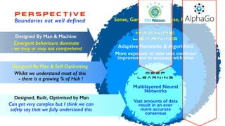 A I
Sense, Garner Data, Analyse, Reason
M A C H I N E
L e a r n i n g
Adaptive Networks & Algorithms
More exposure to data sees continual
improvement in accuracy with time
P E RS P ECT IV E
D e e p
L e a r n i n g
Multilayered Neural
Networks
Vast amounts of data
result in an ever
more accurate
consensus
Can get very complex but I think we can
safely say that we fully understand this
Designed, Built, Optimised by Man
Designed By Man & Self Optimising
Whilst we understand most of this
- there is a growing % of Huh !
Designed By Man & Machine
Emergent behaviours dominate
- we may or may not comprehend
Boundaries not well defined
 