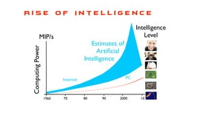 1960 70 80 90 2000 10
ComputingPowerMIP/s
Intelligence
Level
PC
Estimates of
Artiﬁcial
Intelligence
Internet
R i s e o f I n t e l l i g e n c e
 
