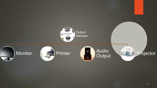 Output
Devices
Monitor Printer
Audio
Output
Projector
15
 