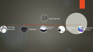 Input Devices
Pointing
Devices Keyboard
Optical Input
Devices Audio Input
Device
Video Inp
Device
6
 
