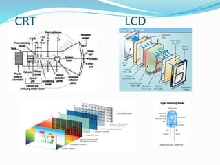 CRT LCD
 