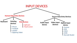 INPUT DEVICES
Human Data Entry Devices
Source Data Entry Devices
Keyboard Pointing
Devices
Pick Devices
➢ Mouse
➢ Trackball
➢ Joystick
➢ Digitizing Tablet
➢ Light pen
➢ Touch screen
Audio input
Device
Video input
Devices
Optical input
device
➢ Scanner
➢ OCR
➢ MICR
➢ OMR
➢ Barcode Reader
 