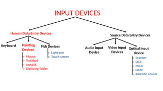 INPUT DEVICES
Human Data Entry Devices
Source Data Entry Devices
Keyboard Pointing
Devices
Pick Devices
➢ Mouse
➢ Trackball
➢ Joystick
➢ Digitizing Tablet
➢ Light pen
➢ Touch screen
Audio input
Device
Video input
Devices
Optical input
device
➢ Scanner
➢ OCR
➢ MICR
➢ OMR
➢ Barcode Reader
 