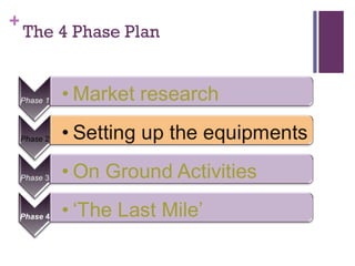 The 4 Phase Plan 