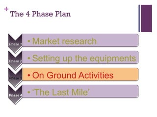 The 4 Phase Plan 