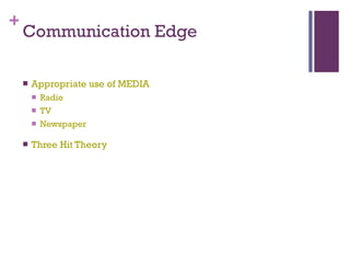 Communication Edge Appropriate use of MEDIA Radio  TV Newspaper Three Hit Theory 