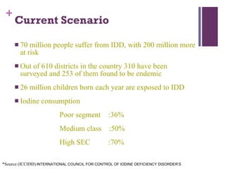 Current Scenario 70  million people suffer from IDD, with 200 million more at risk Out of 610 districts in the country 310 have been surveyed and 253 of them found to be endemic 26 million children born each year are exposed to IDD Iodine consumption Poor segment   :36% Medium class  :50% High SEC    :70% *Source (ICCIDD)   INTERNATIONAL COUNCIL FOR CONTROL OF IODINE DEFICIENCY DISORDER’S 