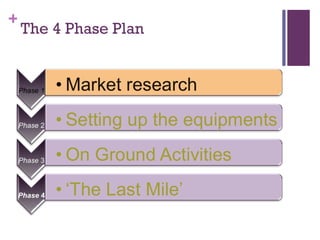 The 4 Phase Plan 