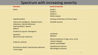 Iodine and its deficiency | PPTX